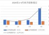 融创中国：债券持有人会议再次延期至6月7日，调整本息兑付安排