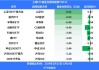 最受青睐ETF：上周招商A500指数ETF获资金净申购52.59亿元，中证A500ETF景顺获资金净申购42.51亿元（名单）