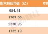 北向资金增仓榜：26股持股量环比增加超50%