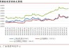 天然橡胶：RU2409 胶价创新高，多空分歧明显