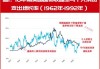 美国10-30年期国债收益率：涨幅达10个基点