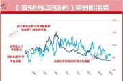 美国10-30年期国债收益率：涨幅达10个基点