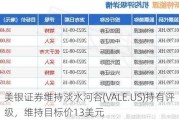 美银证券维持淡水河谷(VALE.US)持有评级，维持目标价13美元