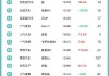 韩产汽车：7 月总销量下降 2.2% 连续下滑