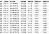 中国旭阳集团7月15日斥资298.64万港元回购100.6万股