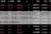 化债力度加码，泛信创板块持续活跃！大数据产业ETF（516700）连续三日吸金2912万元，标的本轮反弹69%