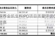 中信建投保荐金凯生科IPO项目质量评级C级 承销保荐费用率较高