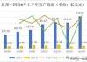 友邦保险上半年营运利润超33亿美元，内地市场代理人数量逆势同比增长26%