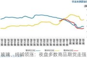 玻璃、纯碱领涨：夜盘多数商品期货走强