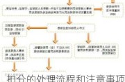 扣分的处理流程和注意事项有哪些？这些因素对驾驶记录有何影响？