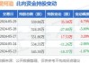 爱柯迪：控股股东爱柯迪投资累计增持约576万股，增持计划实施完毕