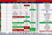 华达新材：拟发行可转债募资不超9亿元