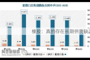 橡胶：真的存在长期供需缺口？