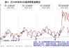 【风口周复盘】猪价如期上涨，机构称周期右侧已至