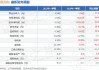 乾照光电(300102.SZ)累计回购2.33%股份 耗资1.37亿元