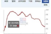 沪铜：社库拐点确定，铜价继续调整