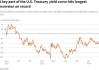 美国国债收益率：9 月 24 日走势波动