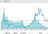 美生物安全法案未纳入NDAA，CXO巨头药明康德飙升逾7.5%！医疗ETF（512170）涨超1%冲击三连阳