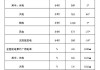 电投能源(002128.SZ)：2024年新能源装机容量预计约500万千瓦