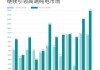 蔚来5月交付新车20544台 同比增长233.8%