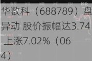 宏华数科（688789）盘中异动 股价振幅达3.74%  上涨7.02%（06-24）