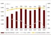 今年上半年访港旅客约2100万人次