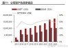 洛阳钼业投资策略：短线与及时出金