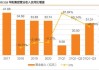 HUD产品连续多年高增长 华阳集团成调研“团宠”