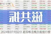 2024年07月02日 超导概念概念股排行榜