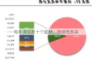 每年涌现数十个题材，持续性各异