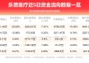 乐普医疗(300003.SZ)累计回购1359.22万股 耗资2亿元