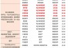 中信证券：多重因素驱动 维生素迎新一轮涨价周期