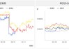 中国循环能源盘中异动 下午盘大幅下跌5.15%报0.806美元