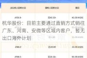 杭华股份：目前主要通过直销方式销往广东、河南、安微等区域内客户，暂无出口海外***