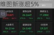 车联网概念持续活跃，信息技术ETF(562560)三连涨，四维图新涨超5%