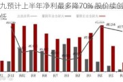 九毛九预计上半年净利最多降70% 股价续创上市以来新低