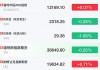 沪深股通|博腾股份7月3日获外资买入0.07%股份