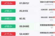 沪深股通|博腾股份7月3日获外资买入0.07%股份