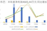 众望布艺：半年度净利润4683.44万元 同比增长20.6%