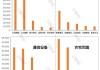 北向资金上周净流出近219亿元，减持酿酒行业超67亿元（名单）