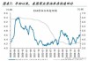 OPEC+增产计划引发油价波动，美油布油本周迄今均跌近 4%