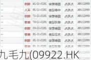 九毛九(09922.HK)5月30日耗资400.27万港元回购81.4万股