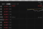 白酒板块午盘全线下跌 贵州茅台股价跌幅0.18%