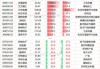 第四范式(06682.HK)一季度营收增近三成  核心业务收入同比增长84.8%