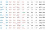 北上资金累计成交额突破128万亿元