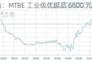 利华益：MTBE 工业级优级品 6600 元/吨