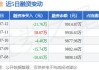 哈三联：拟出售不超过1800万股敷尔佳股票