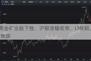 A股黄金矿业股下挫，沪银涨幅收窄，LME铜、现货黄金转跌