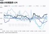 美银预测：日本央行将削减购债，核心CPI跃升至2.2%