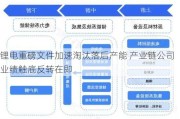 锂电重磅文件加速淘汰落后产能 产业链公司业绩触底反转在即